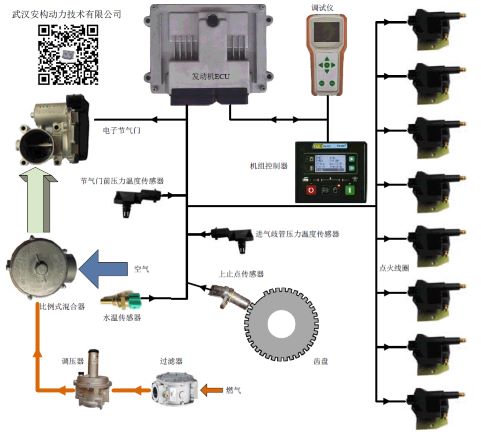 安构 燃气机电控系统